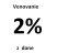Darujte 2% z dane